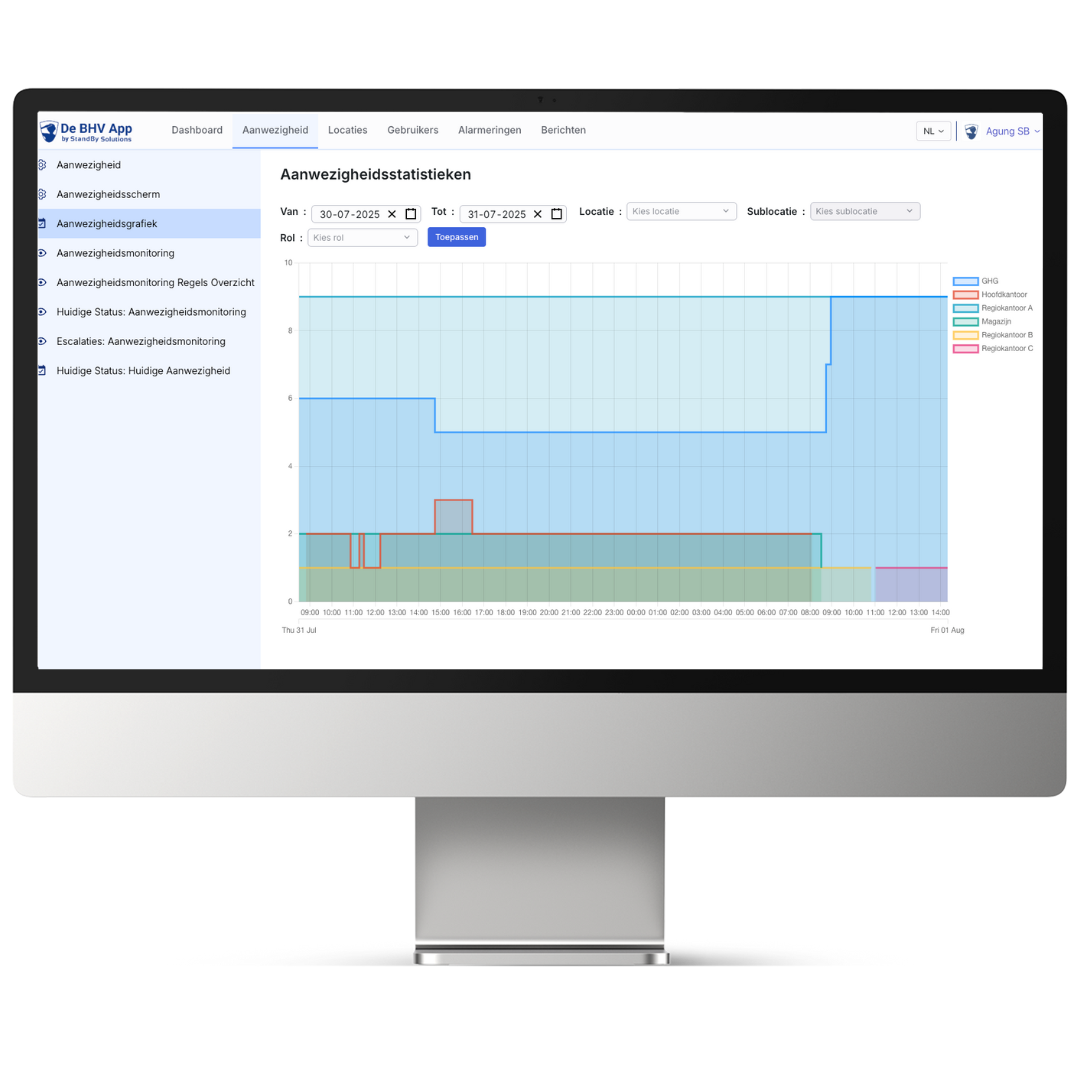 Nieuwe BHV webapplicatie aanwezigheidsstatistieken
